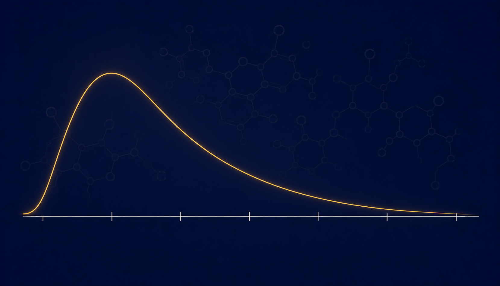 Pharmacokinetic concentration-time curve showing semaglutide's 7-day half-life